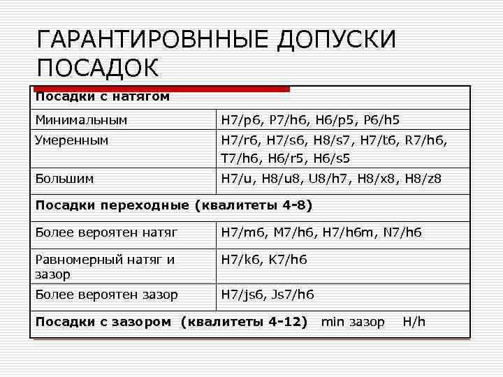 ГАРАНТИРОВННЫЕ ДОПУСКИ ПОСАДОК Посадки с натягом Минимальным H 7/p 6, P 7/h 6, H