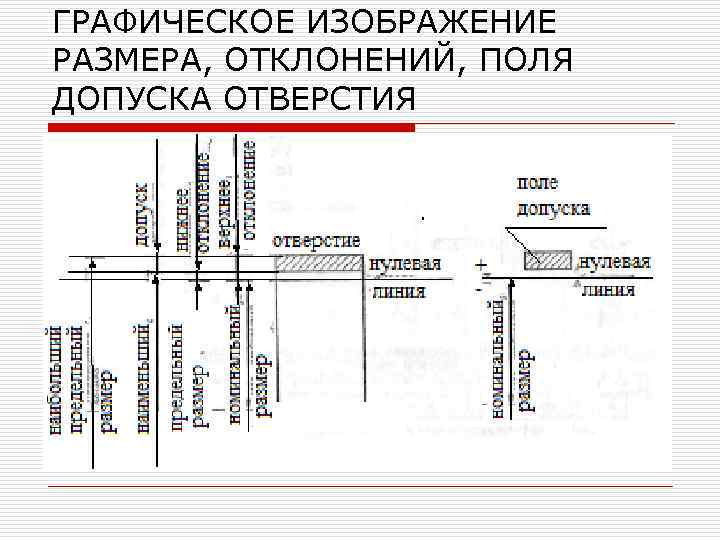 ГРАФИЧЕСКОЕ ИЗОБРАЖЕНИЕ РАЗМЕРА, ОТКЛОНЕНИЙ, ПОЛЯ ДОПУСКА ОТВЕРСТИЯ 