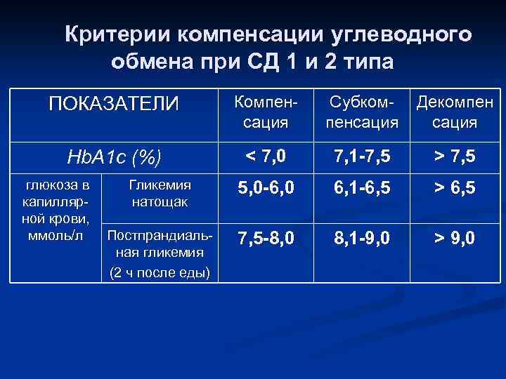 План обучения в школе сахарного диабета 1 типа