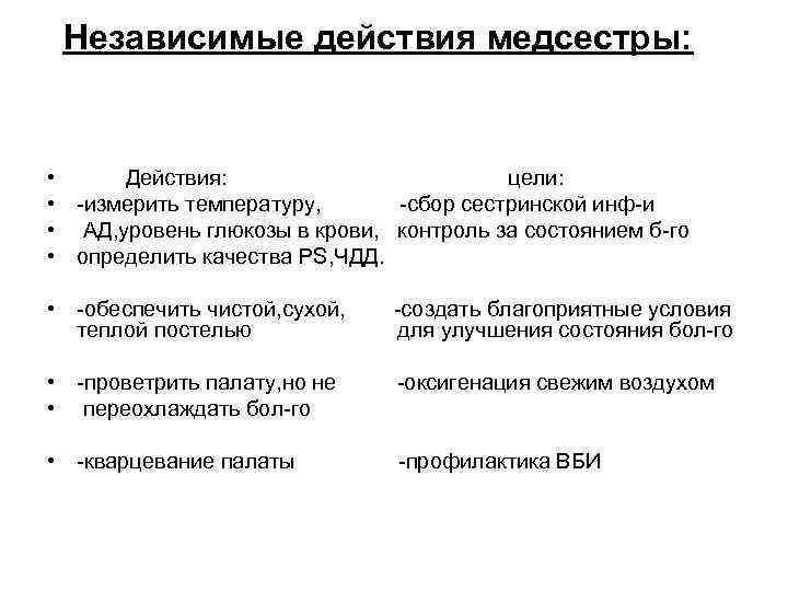 План сестринских вмешательств при сахарном диабете 2 типа