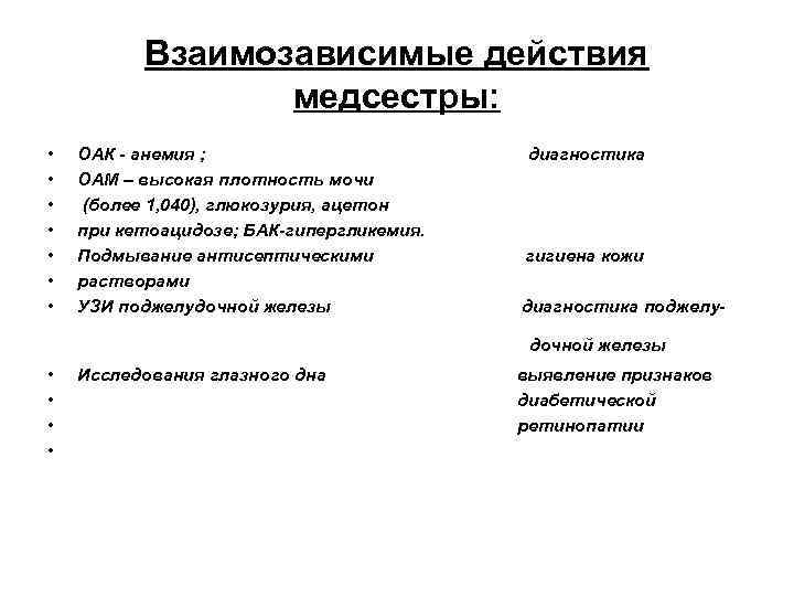 Действия медсестры. Взаимозависимые действия медсестры. Взаимозависимые действия медицинской сестры. Независимые действия медицинской сестры. Взаимозависимые действия медсестры при сахарном диабете.