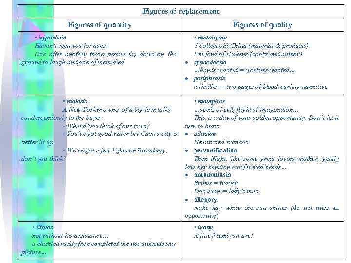 Figures of replacement Figures of quantity Figures of quality • hyperbole Haven’t seen you