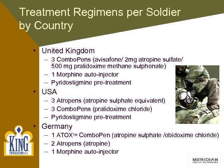 Treatment Regimens per Soldier by Country • United Kingdom – 3 Combo. Pens (avisafone/