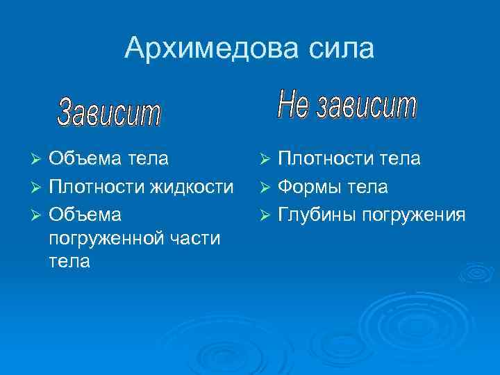 Архимедова сила Объема тела Ø Плотности жидкости Ø Объема погруженной части тела Ø Плотности