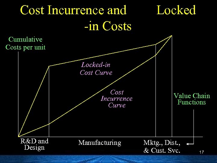 Cost Incurrence and -in Costs Locked Cumulative Costs per unit Locked-in Cost Curve Cost