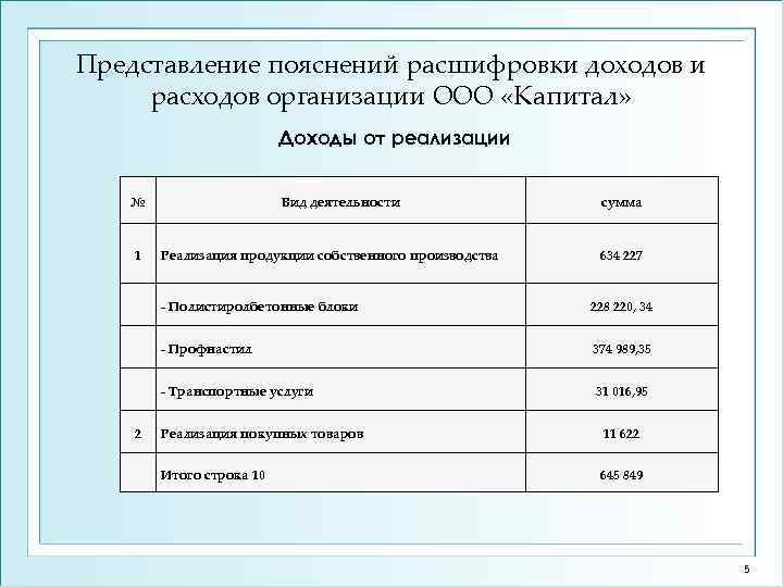Представление пояснений расшифровки доходов и расходов организации ООО «Капитал» Доходы от реализации № Вид