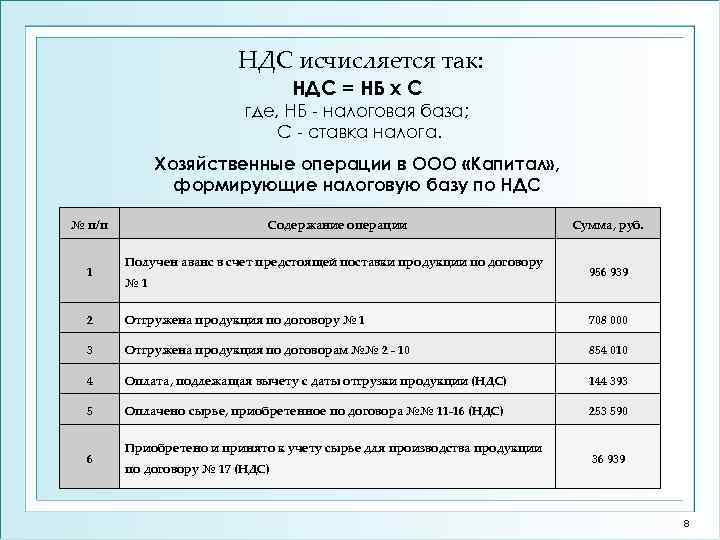 НДС исчисляется так: НДС = НБ x С где, НБ - налоговая база; С
