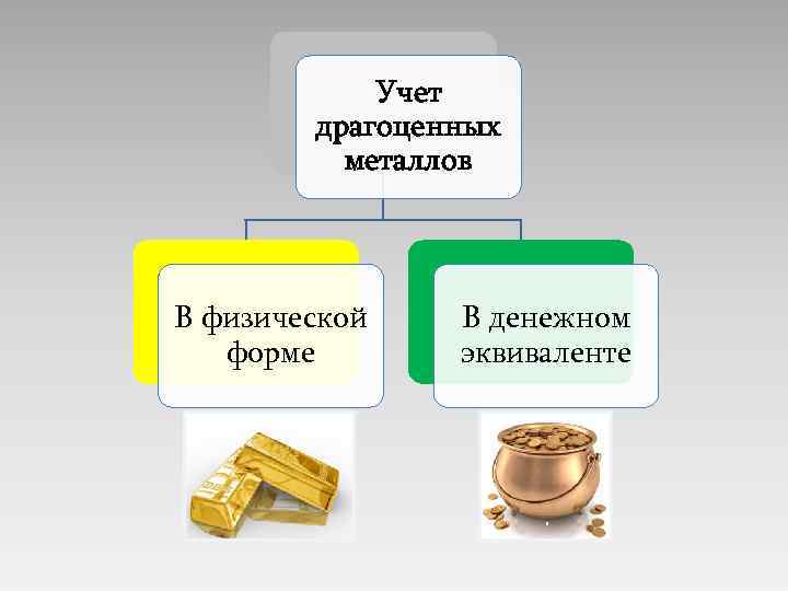 Рынок драгоценных металлов презентация