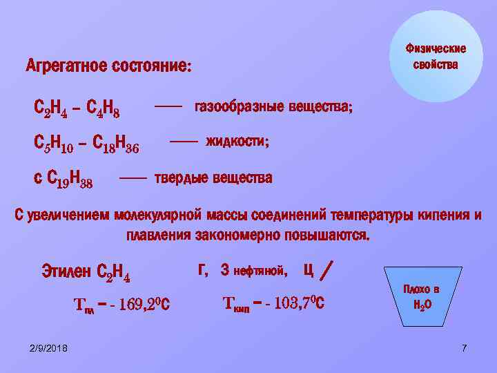 Физические свойства Агрегатное состояние: С 2 Н 4 – С 4 Н 8 газообразные