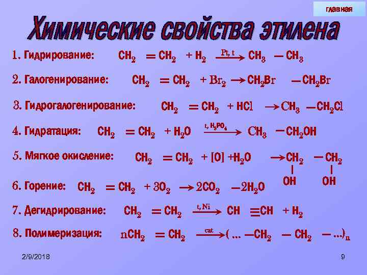 главная 1. Гидрирование: СН 2 2. Галогенирование: СН 2 + Н 2 СН 2