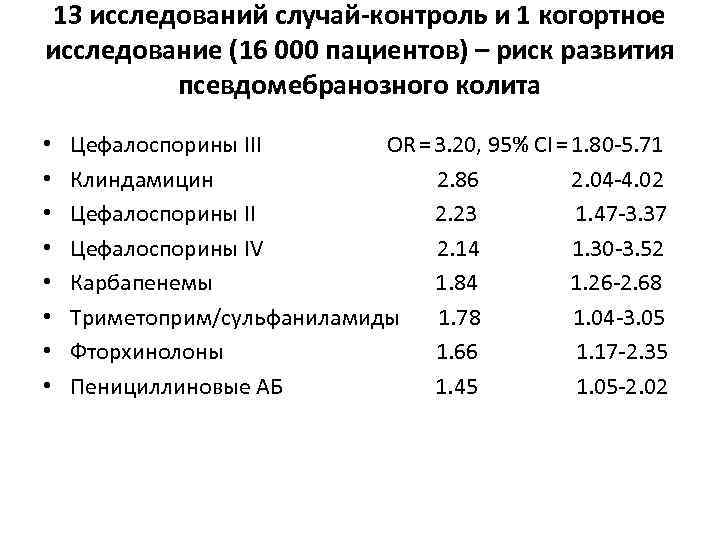 13 исследований случай-контроль и 1 когортное исследование (16 000 пациентов) – риск развития псевдомебранозного