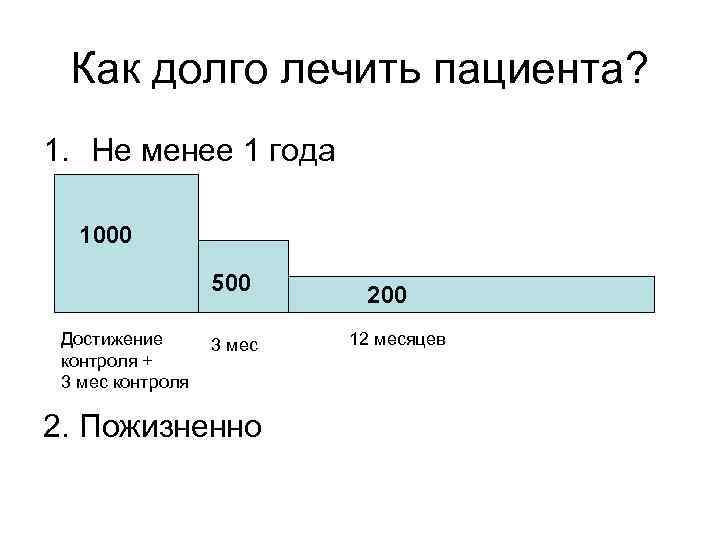 Как долго лечить пациента? 1. Не менее 1 года 1000 500 Достижение контроля +