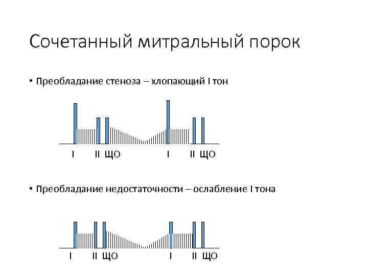 Сочетанный митральный порок • Преобладание стеноза – хлопающий I тон I II ЩО •