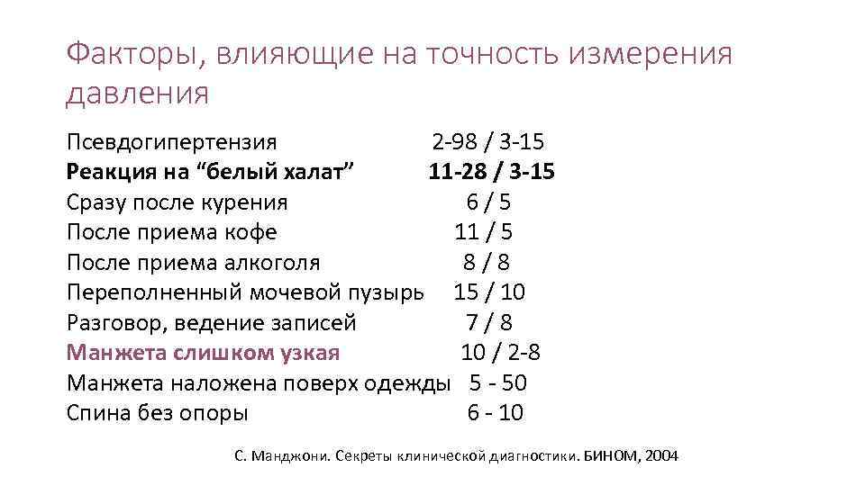 Факторы, влияющие на точность измерения давления Псевдогипертензия 2 -98 / 3 -15 Реакция на