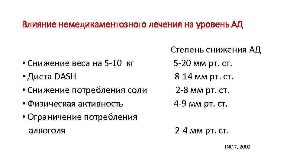 Влияние немедикаментозного лечения на уровень АД • Снижение веса на 5 -10 кг •