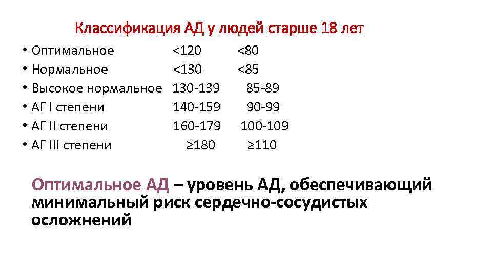 Классификация АД у людей старше 18 лет • Оптимальное • Нормальное • Высокое нормальное