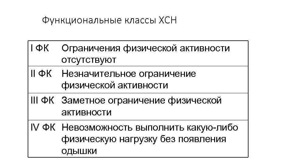 Функциональные классы ХСН I ФК II ФК Ограничения физической активности отсутствуют Незначительное ограничение физической