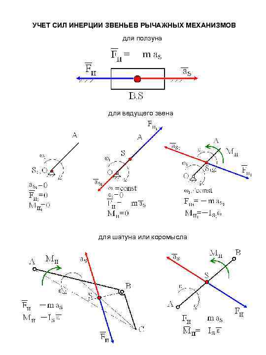 УЧЕТ СИЛ ИНЕРЦИИ ЗВЕНЬЕВ РЫЧАЖНЫХ МЕХАНИЗМОВ для ползуна для ведущего звена для шатуна или