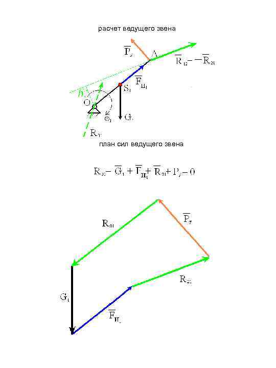 расчет ведущего звена план сил ведущего звена 