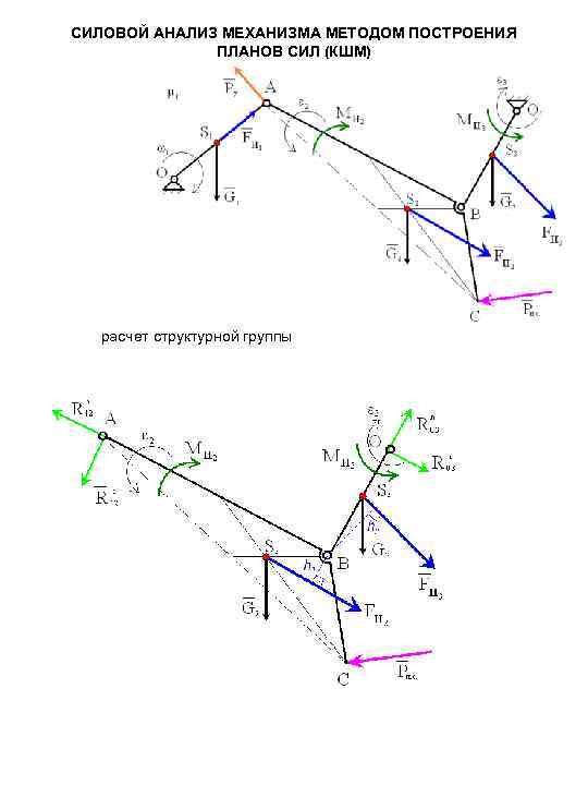 Построение плана сил кривошипно ползунного механизма