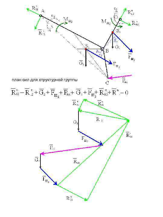 План сил. Построение плана сил ТММ. План сил для кулисного механизма. План сил механика. Построение плана сил механизма.