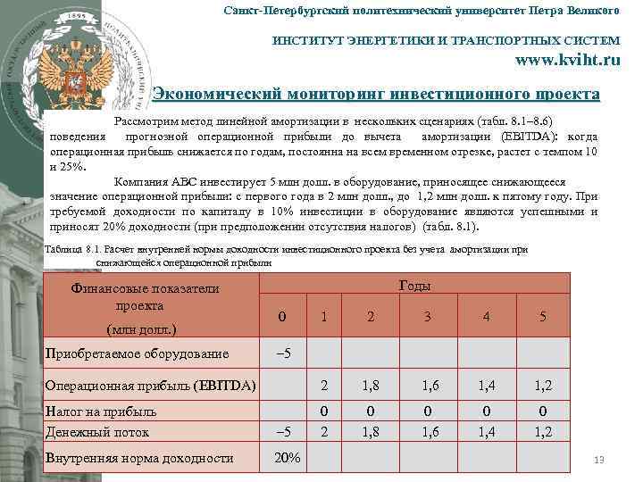 Политех баллы прошлых. Мониторинг инвестиционных проектов. Отслеживание проекта.