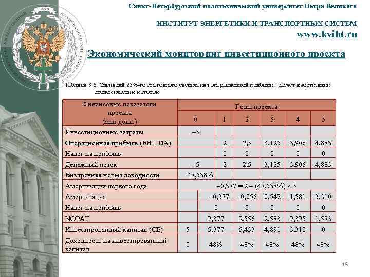 Спбгпу петра великого политех карта