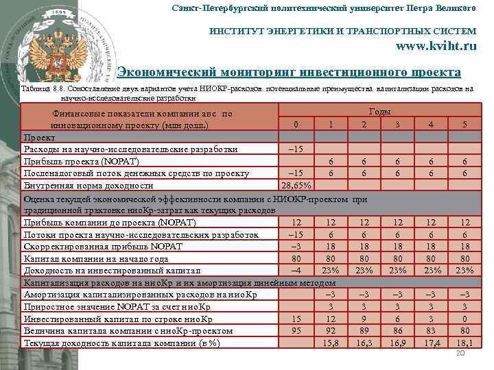 Политех питерский учебный план