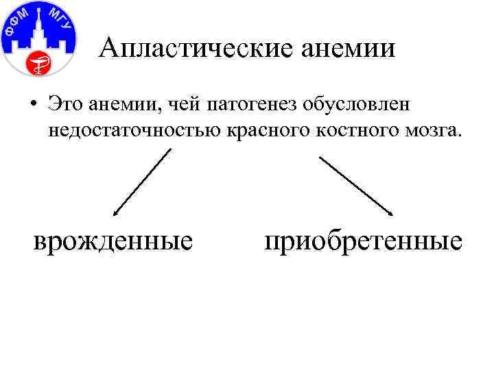 Апластические анемии • Это анемии, чей патогенез обусловлен недостаточностью красного костного мозга. врожденные приобретенные