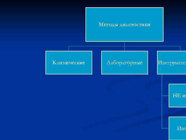 Методы диагностики Клинические Лабораторные Инструмент НЕ ин Инв 