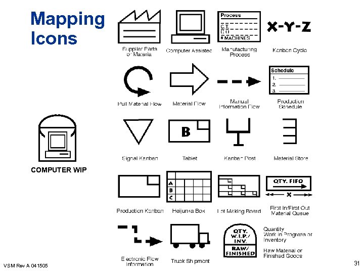 Mapping Icons COMPUTER WIP VSM Rev A 041505 31 
