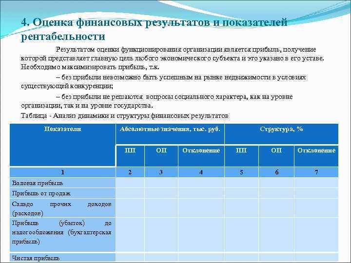 4. Оценка финансовых результатов и показателей рентабельности Результатом оценки функционирования организации является прибыль, получение
