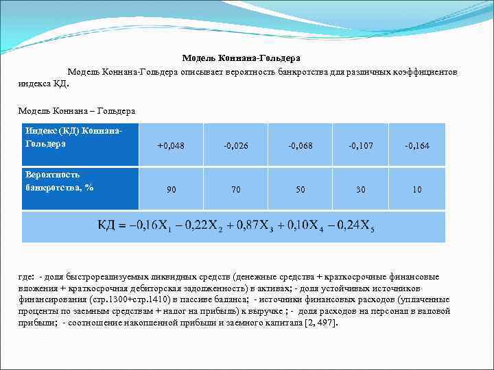 Модель Коннана-Гольдера описывает вероятность банкротства для различных коэффициентов индекса КД. Модель Коннана – Гольдера