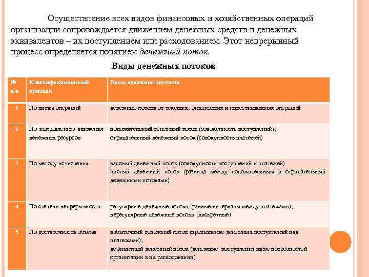 Осуществление всех видов финансовых и хозяйственных операций организации сопровождается движением денежных средств и денежных