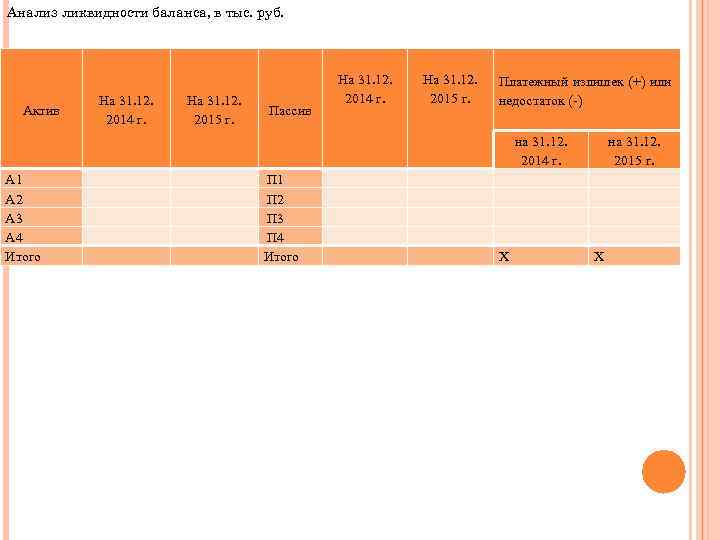 Анализ ликвидности баланса, в тыс. руб. На 31. 12. 2014 г. Актив На 31.