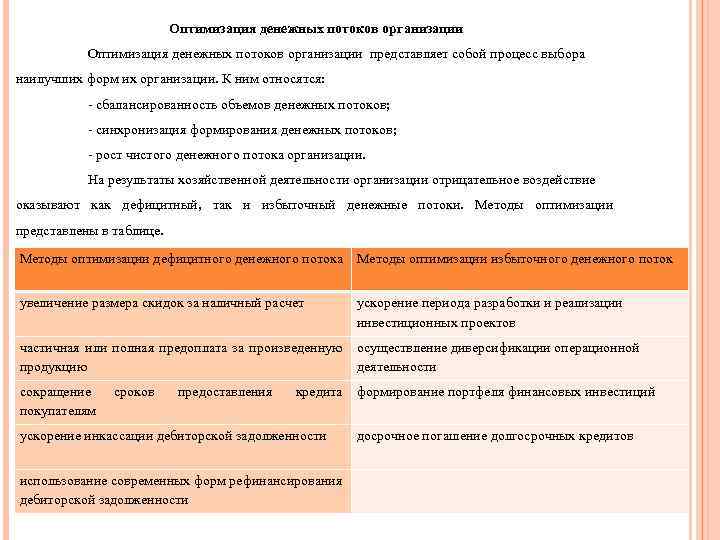 Оптимизация денежных потоков организации представляет собой процесс выбора наилучших форм их организации. К ним