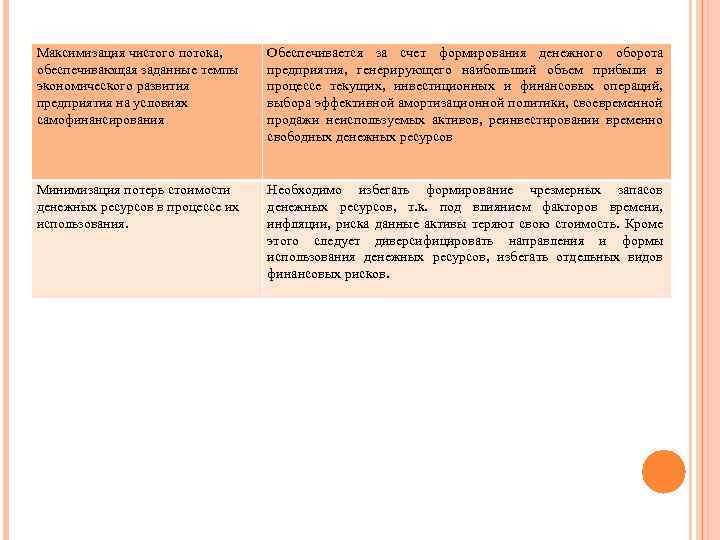 Максимизация чистого потока, обеспечивающая заданные темпы экономического развития предприятия на условиях самофинансирования Обеспечивается за