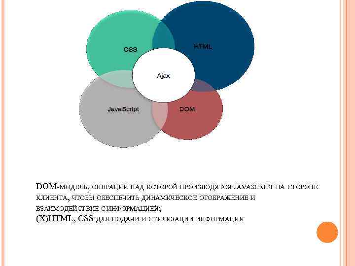 DOM-МОДЕЛЬ, ОПЕРАЦИИ НАД КОТОРОЙ ПРОИЗВОДЯТСЯ JAVASCRIPT НА СТОРОНЕ КЛИЕНТА, ЧТОБЫ ОБЕСПЕЧИТЬ ДИНАМИЧЕСКОЕ ОТОБРАЖЕНИЕ И