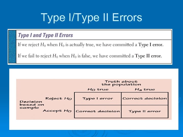 Type I/Type II Errors 