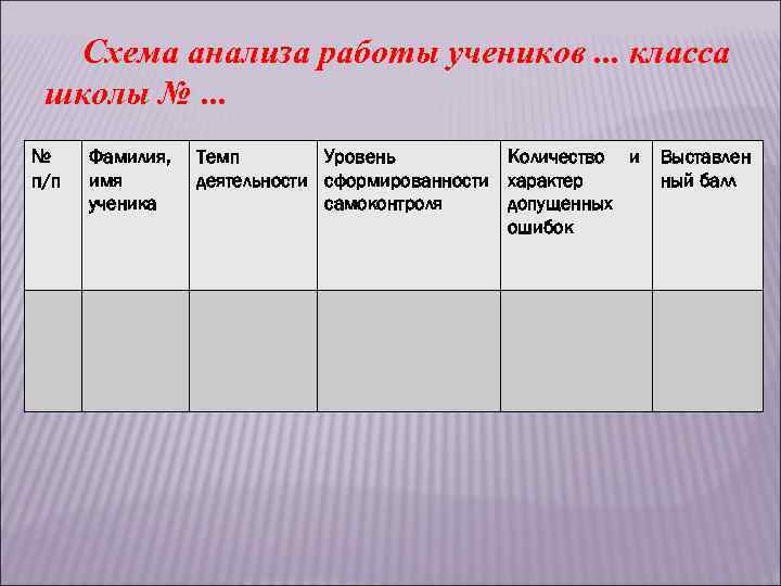 Схема анализа работы учеников. . . класса школы №. . . № п/п Фамилия,