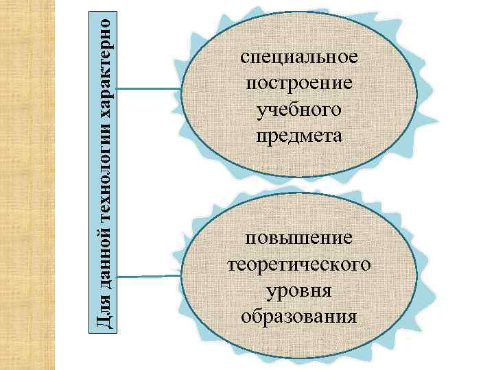 Для данной технологии характерно специальное построение учебного предмета повышение теоретического уровня образования 