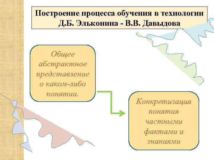 Развивающее обучение эльконин