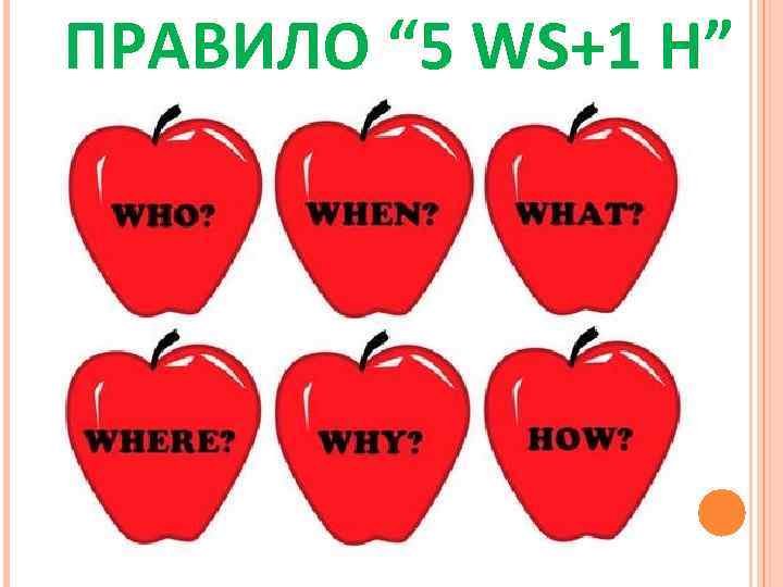 ПРАВИЛО “ 5 WS+1 H” 