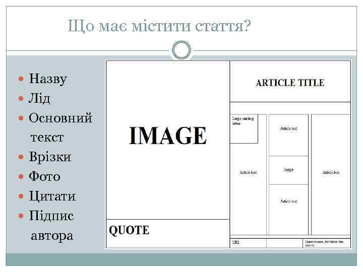 Що має містити стаття? Назву Лід Основний текст Врізки Фото Цитати Підпис автора 