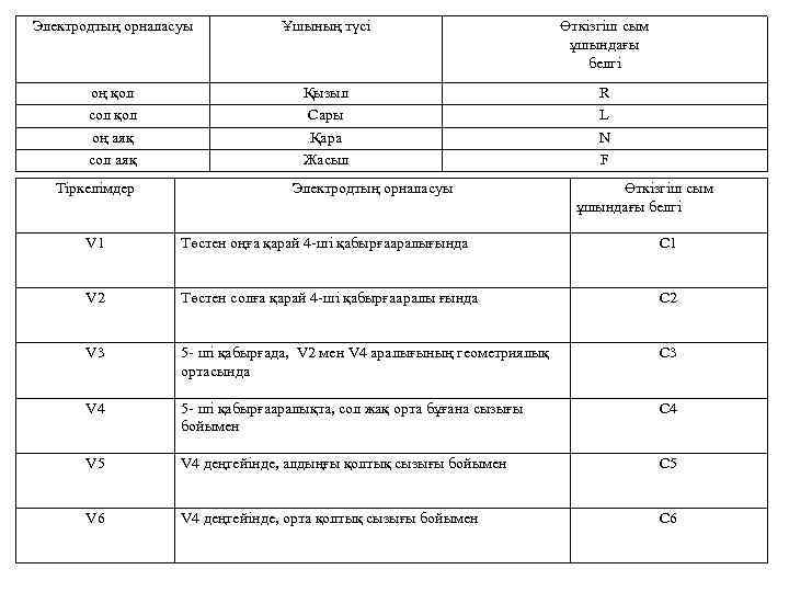 Электродтың орналасуы Ұшының түсі Өткізгіш сым ұшындағы белгі оң қол сол қол оң аяқ