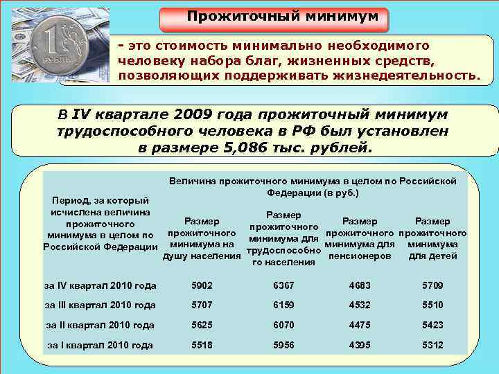 Прожиточный минимум - это стоимость минимально необходимого человеку набора благ, жизненных средств, позволяющих поддерживать
