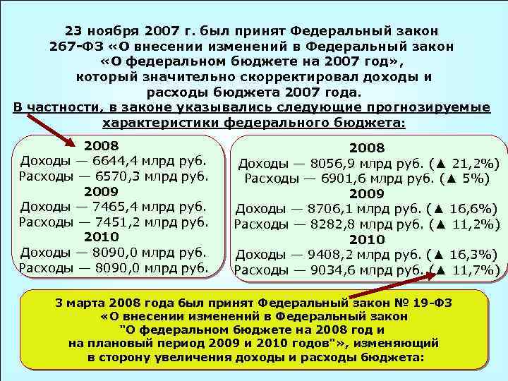 23 ноября 2007 г. был принят Федеральный закон 267 -ФЗ «О внесении изменений в