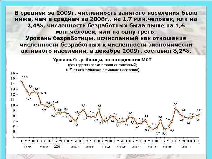 В среднем за 2009 г. численность занятого населения была ниже, чем в среднем за