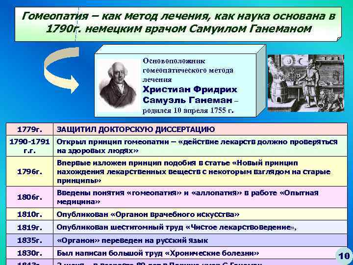 Гомеопатия – как метод лечения, как наука основана в 1790 г. немецким врачом Самуилом