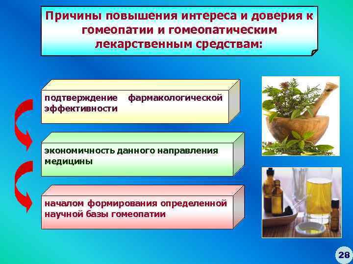 Назовите причины увеличения. Перспективы развития гомеопатии. Гомеопатия доказательства эффективности. Гомеопатия направления. Перечислите методы гомеопатической медицины.